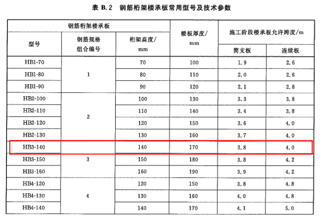 答案是否定的,两者确实都是桁架式楼承板,但是规格和参数是不同的