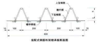 钢筋桁架楼承板