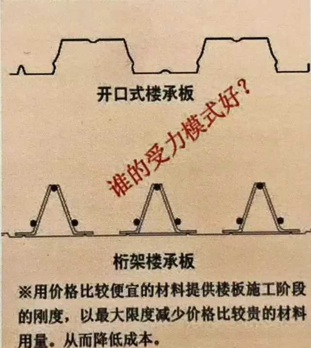 桁架楼承板