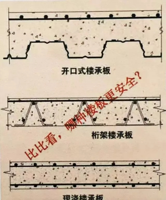 三角桁架楼承板