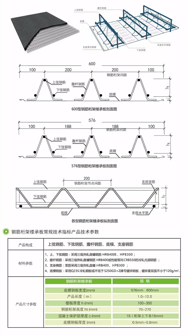 钢筋桁架楼承板