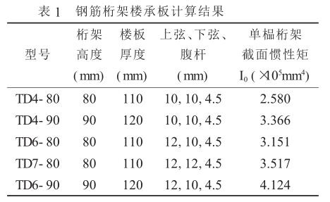 桁架楼承板厂家