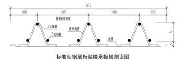 钢筋桁架楼承板